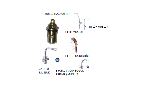 MUSLUK GRUPLARI
