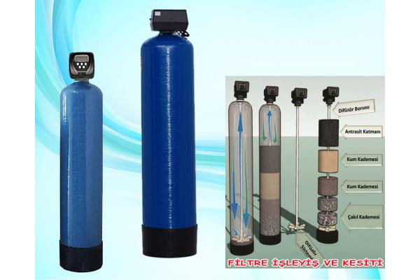 MULTİMEDİA FİLTER SYSTEMS 