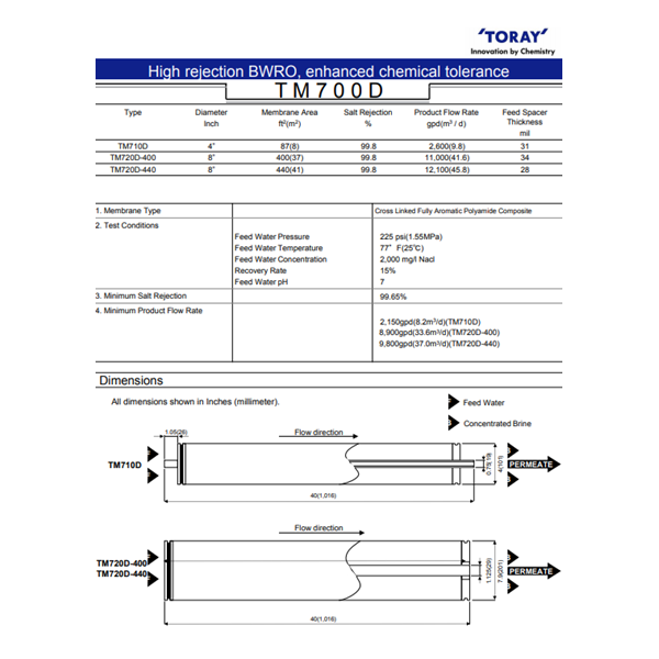 TORAY TERS OSMOZ MEMBRANLARI