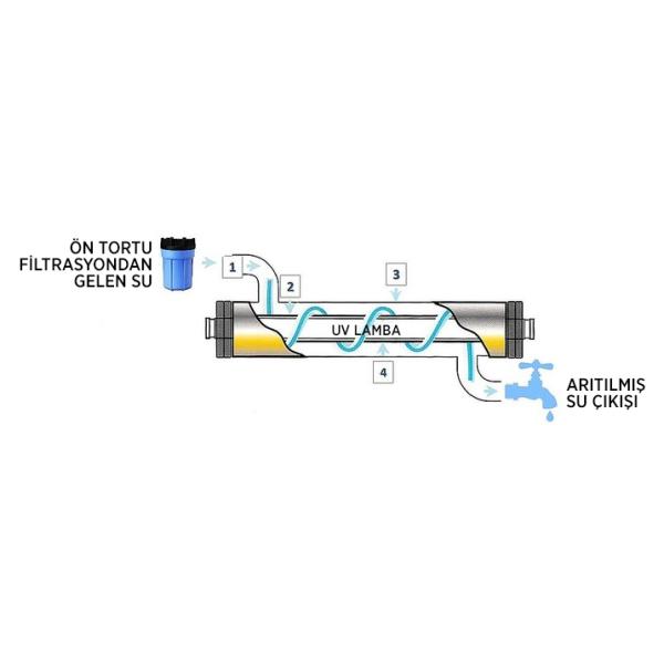 ULTRAVIOLET SYSTEMS